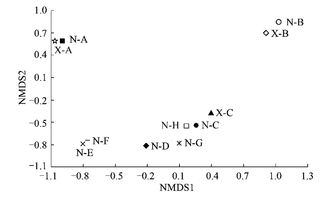 基于DNA復(fù)合條形碼技術(shù)的蝗蟲(chóng)腸道共生真菌多樣性研究及條形碼技術(shù)研發(fā)進(jìn)展
