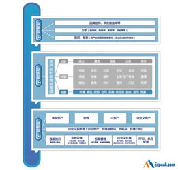 永拓固定資產(chǎn)管理系統(tǒng) 基于條形碼技術(shù)的全生命周期資產(chǎn)管控