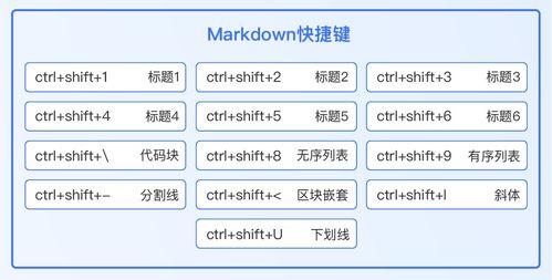 新享科技UniDoc 以Markdown語法與條碼技術激發研發者創造力