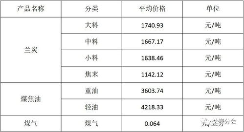 神木蘭炭?jī)r(jià)格指數(shù)持續(xù)回升，條形碼技術(shù)助推產(chǎn)業(yè)智能化升級(jí)