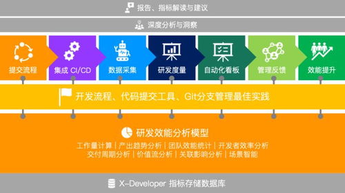 場(chǎng)量科技與滴滴打車研發(fā)效能交流會(huì) 條形碼技術(shù)在現(xiàn)代出行與物流中的深度應(yīng)用與創(chuàng)新