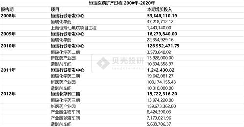 恒瑞醫(yī)藥 二十年如一日，以工廠、大樓與研發(fā)構(gòu)建的制藥帝國(guó)與條形碼技術(shù)的探索