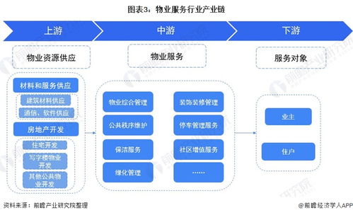 預見2021 中國物業服務產業全景圖譜——市場現狀、競爭格局與信息系統集成服務新趨勢
