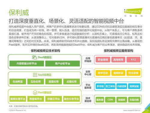 艾瑞咨詢《2020年中國(guó)企業(yè)服務(wù)研究報(bào)告》信息咨詢服務(wù)分析