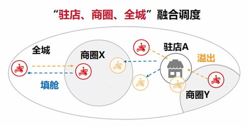 全渠道一鍵接入，順豐同城精細化飲品即配如何助力品牌高效運營